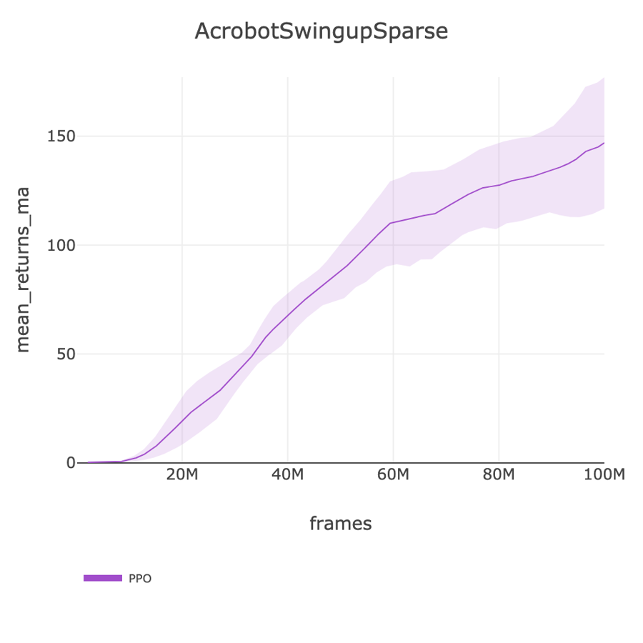 AcrobotSwingupSparse