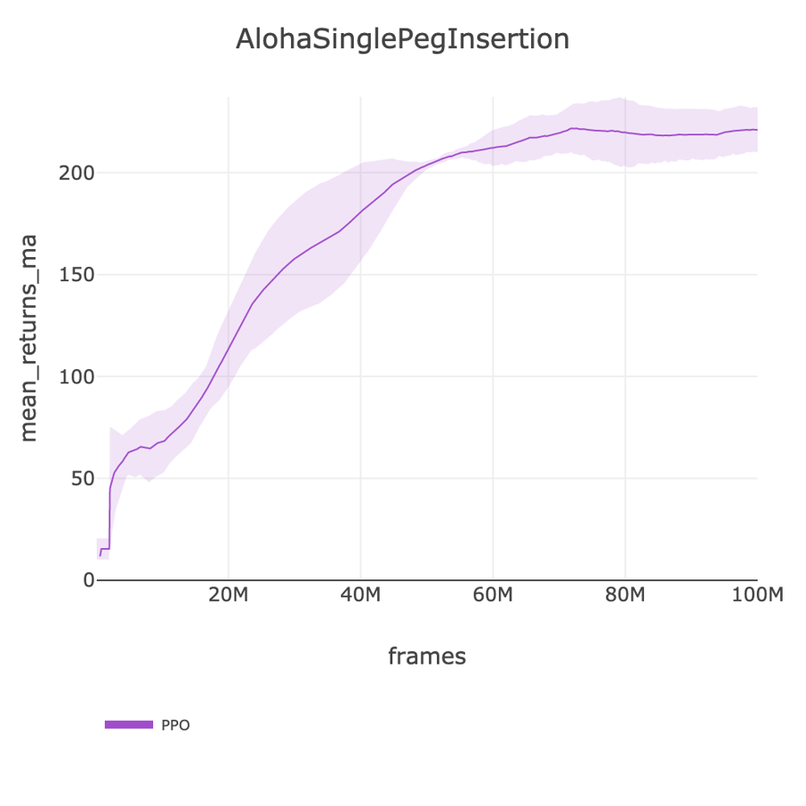 AlohaSinglePegInsertion