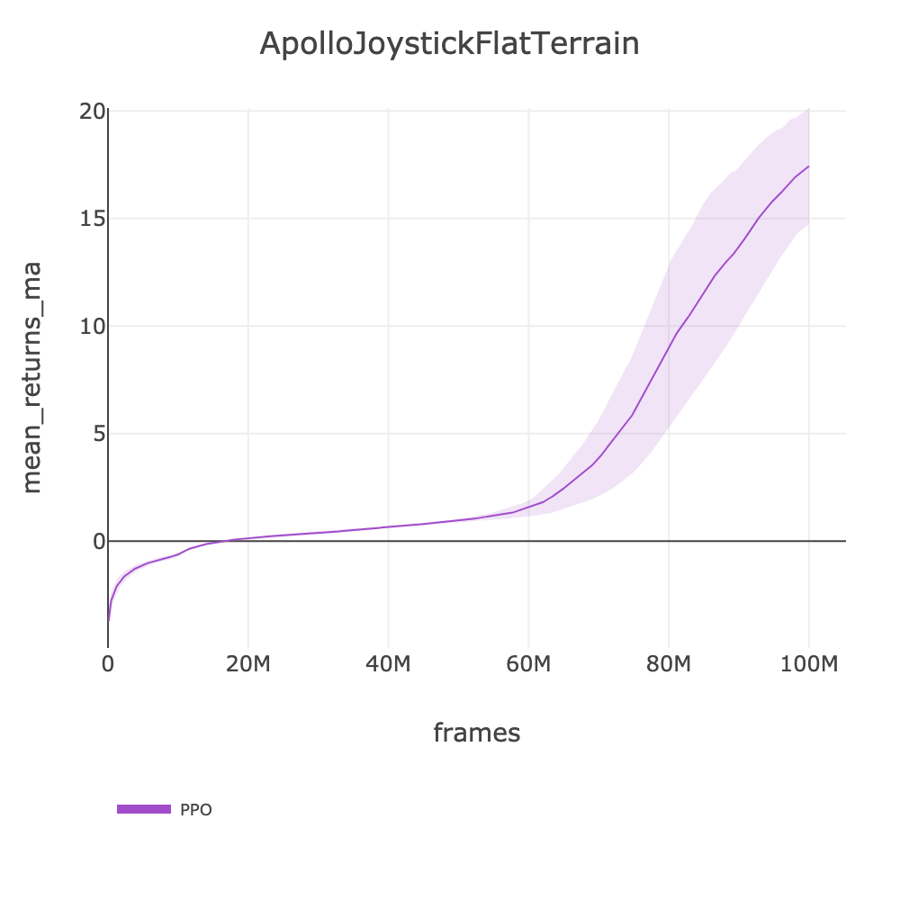 ApolloJoystickFlatTerrain