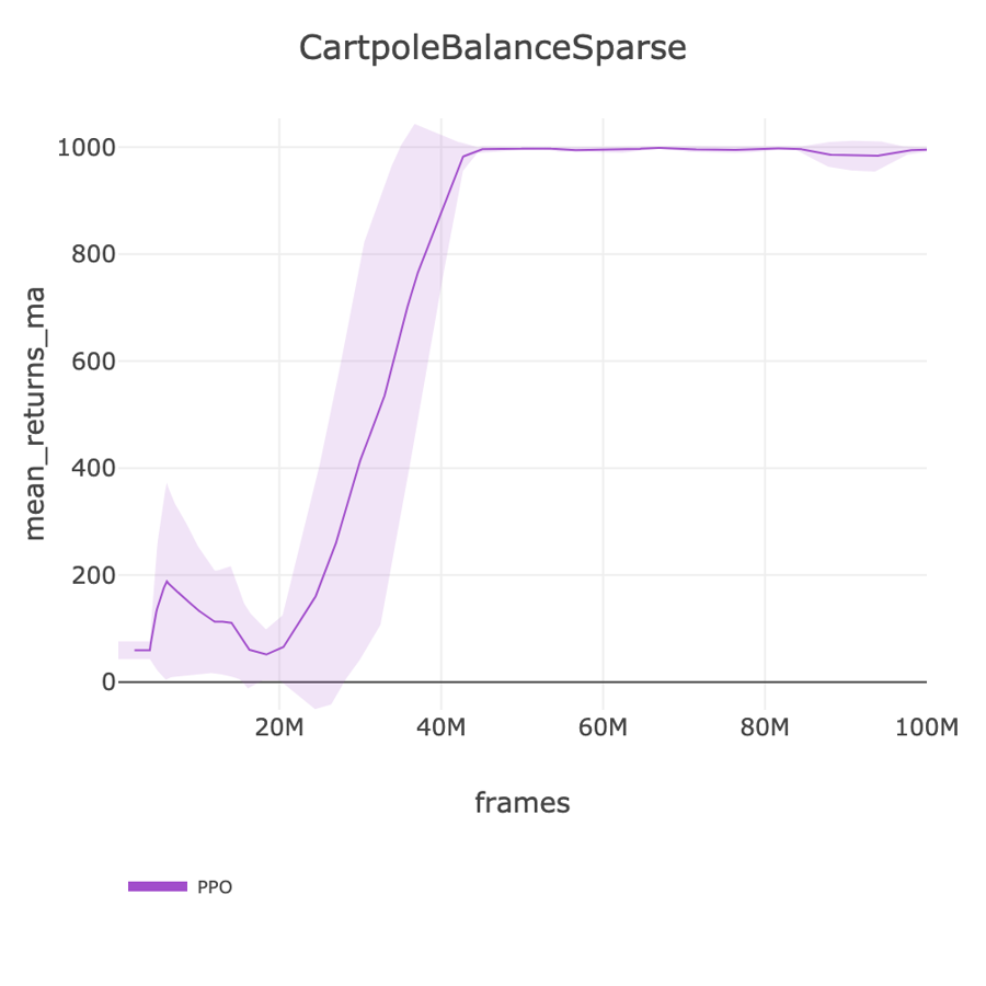 CartpoleBalanceSparse