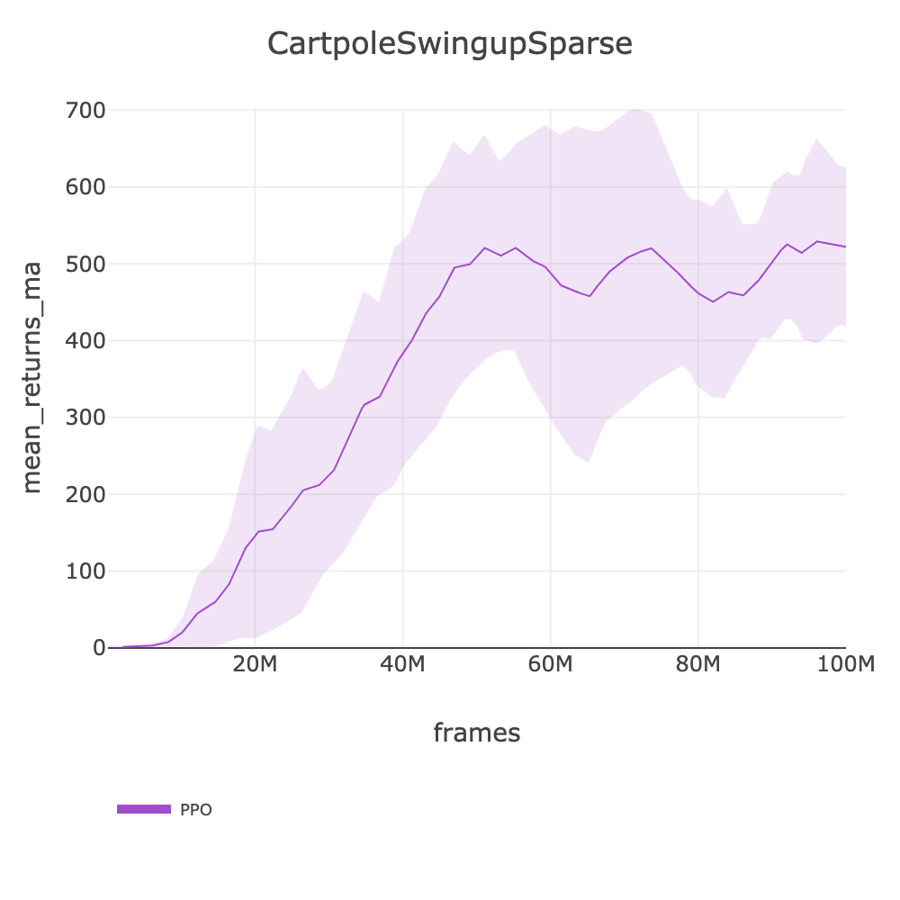 CartpoleSwingupSparse