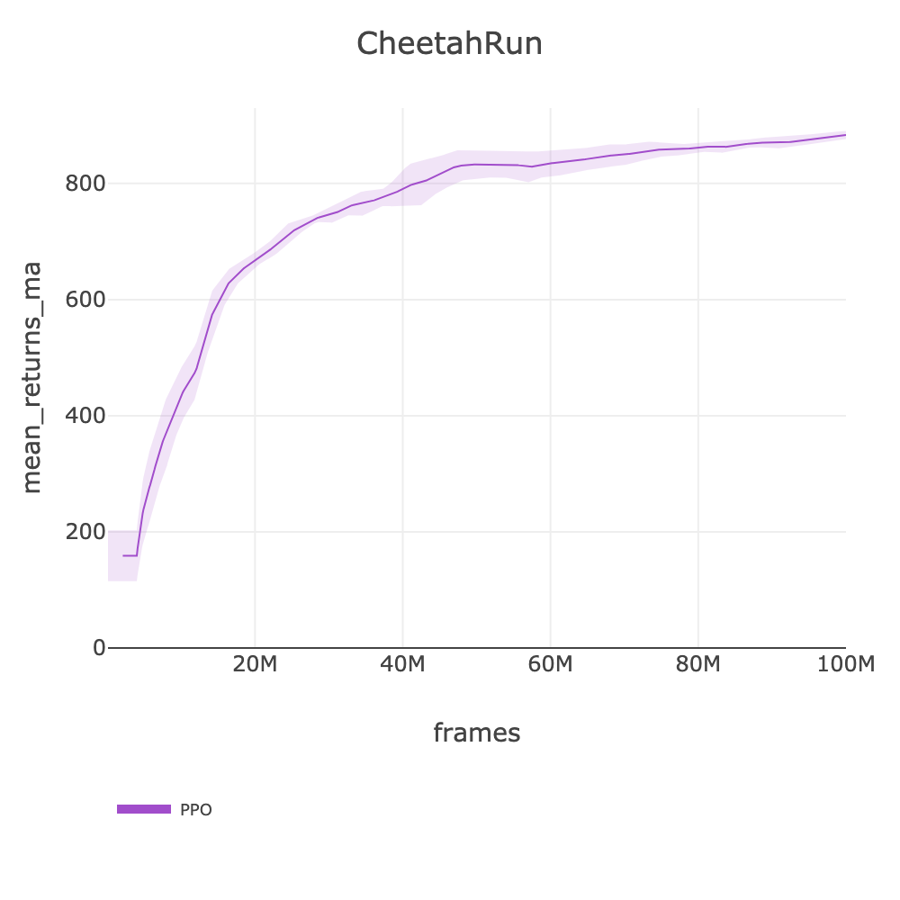CheetahRun