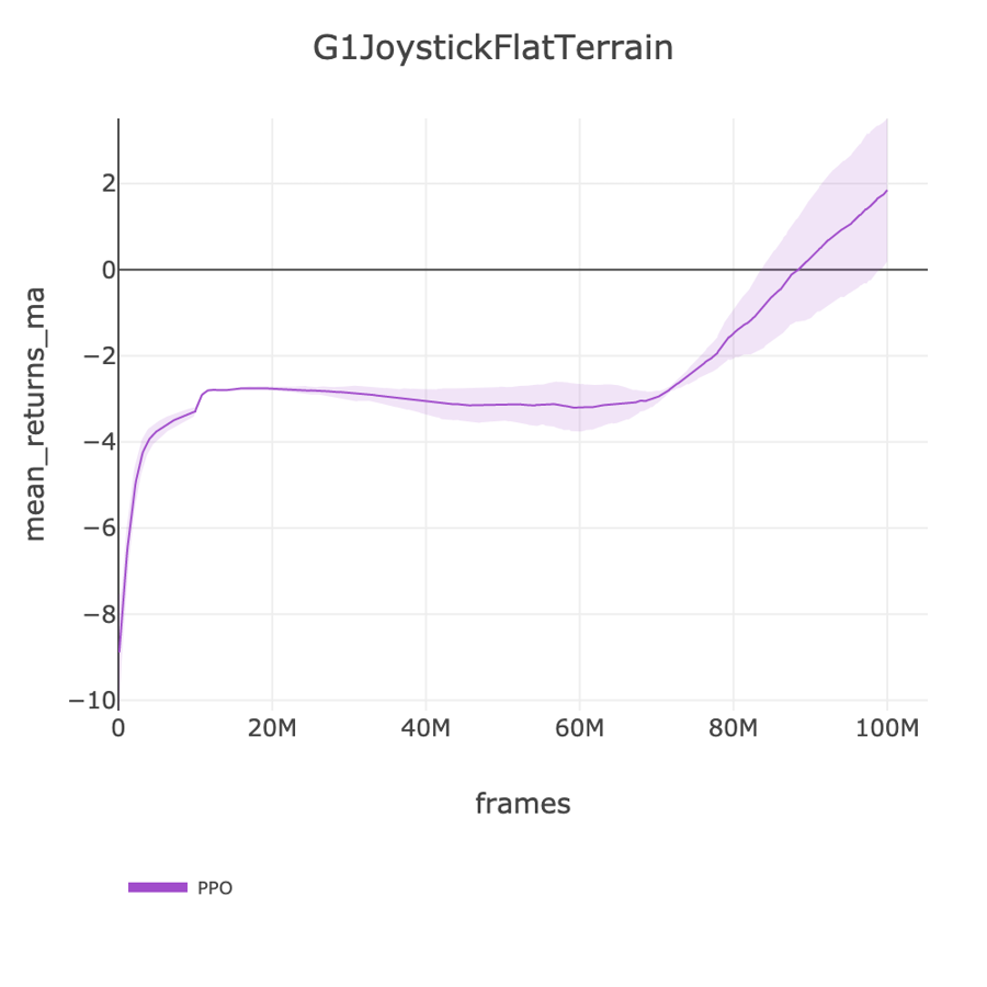 G1JoystickFlatTerrain