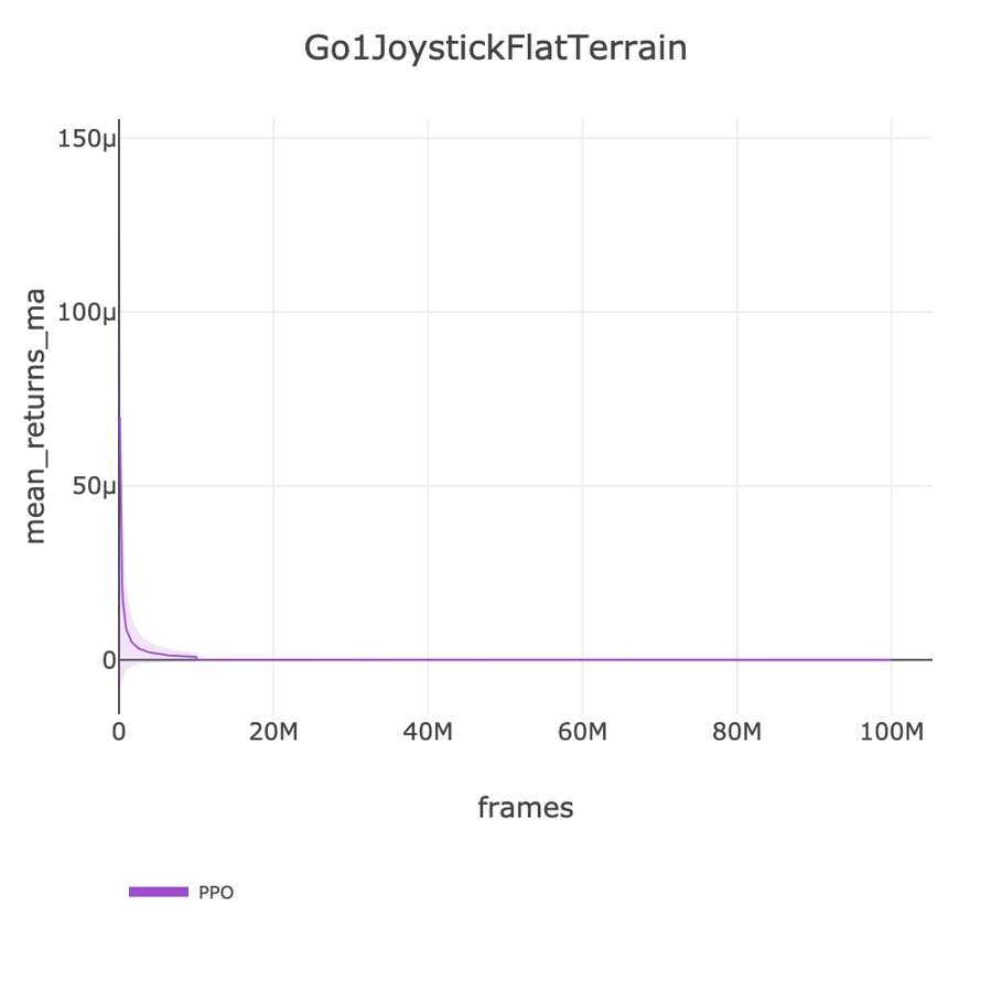 Go1JoystickFlatTerrain
