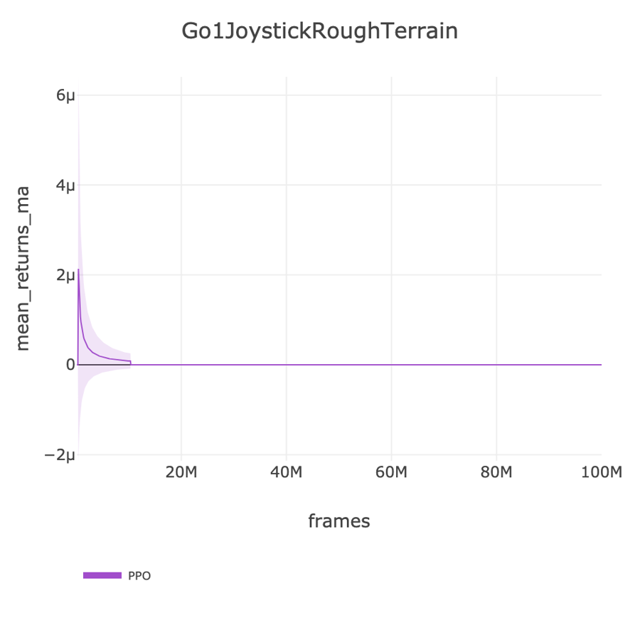 Go1JoystickRoughTerrain