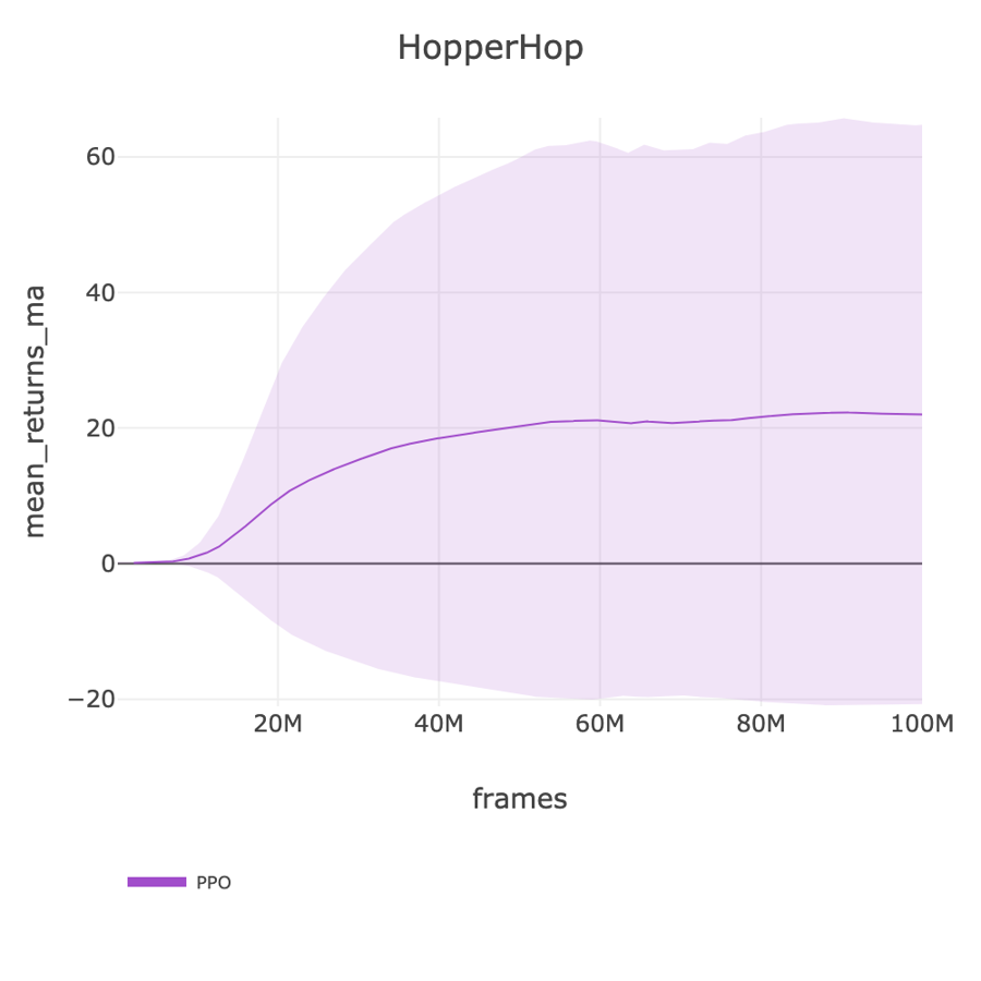 HopperHop