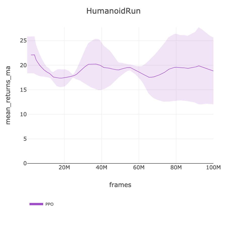 HumanoidRun