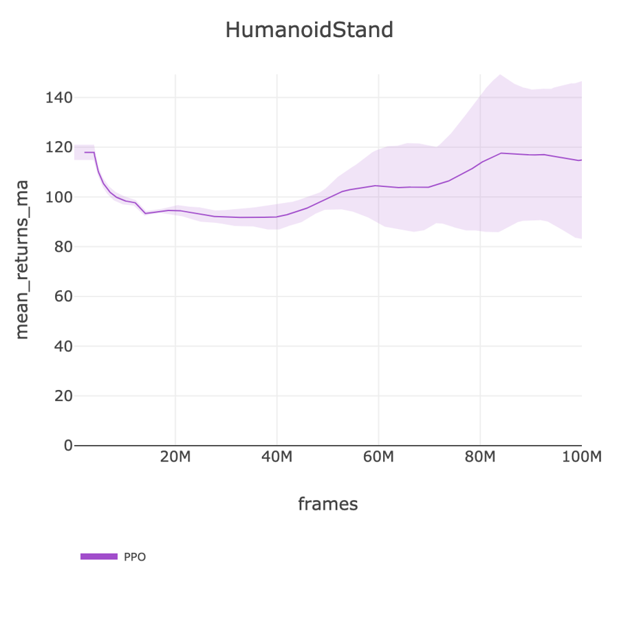 HumanoidStand