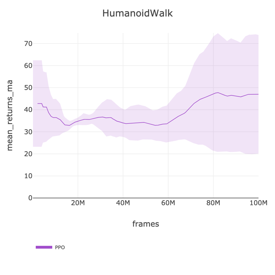 HumanoidWalk