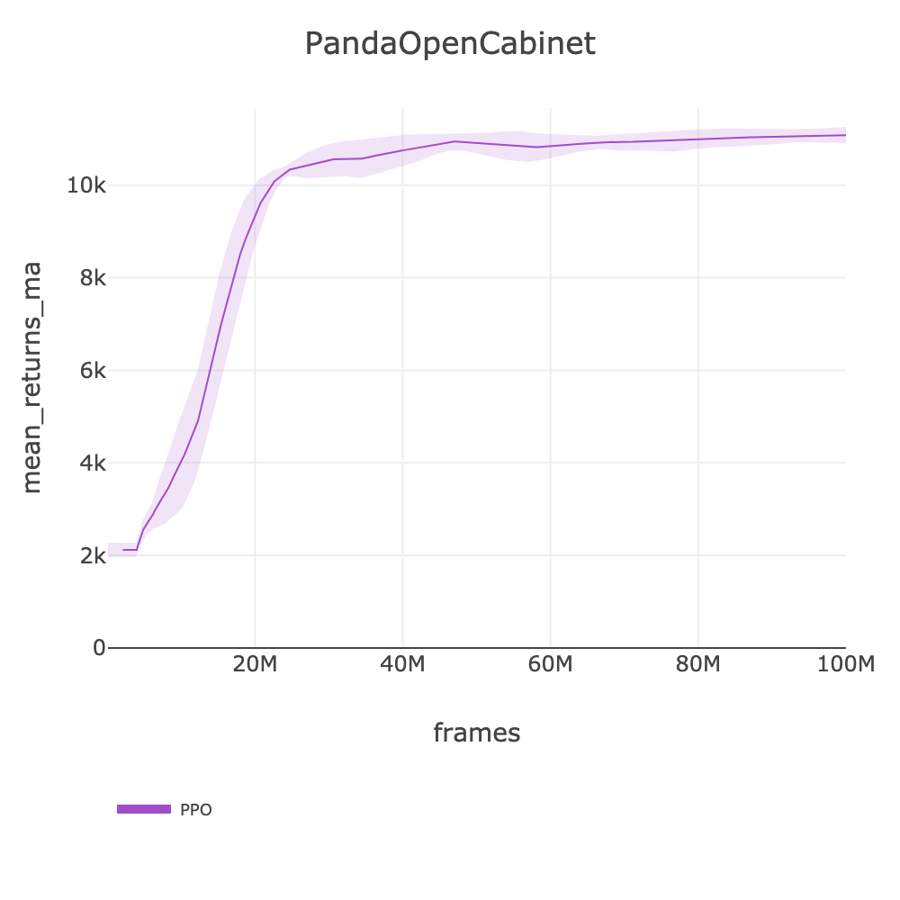PandaOpenCabinet