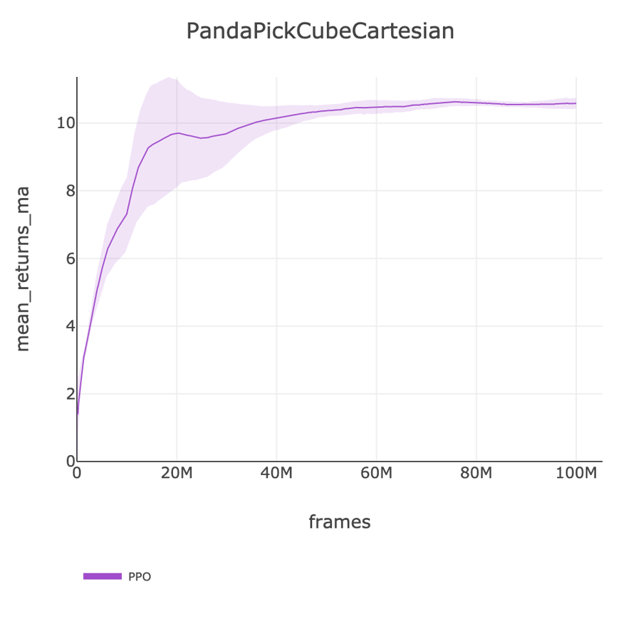 PandaPickCubeCartesian