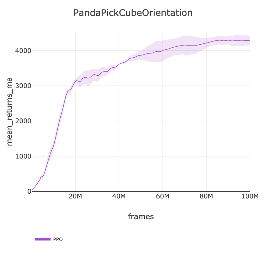 PandaPickCubeOrientation