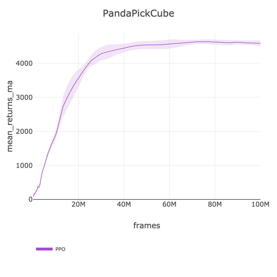 PandaPickCube