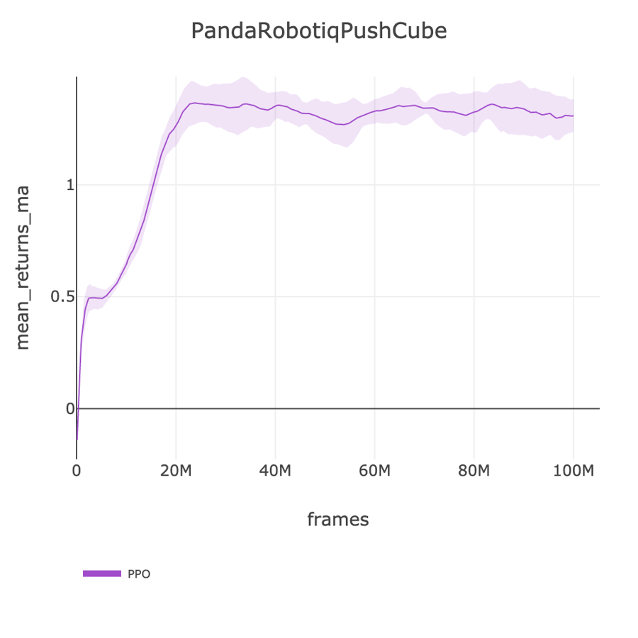 PandaRobotiqPushCube