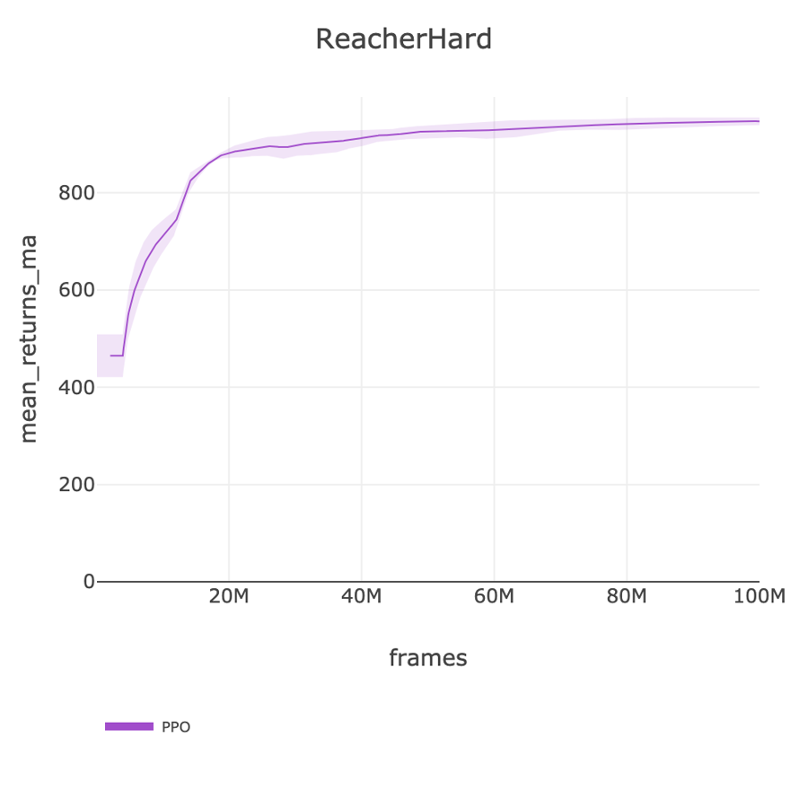 ReacherHard