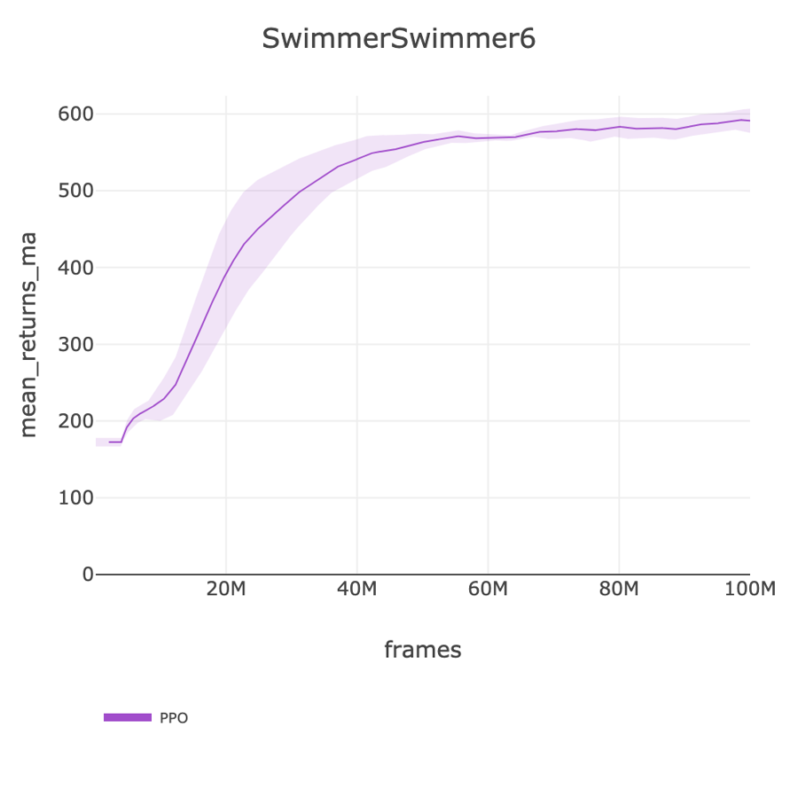 SwimmerSwimmer6