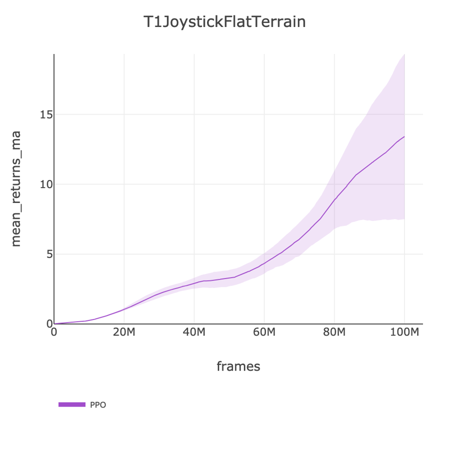 T1JoystickFlatTerrain