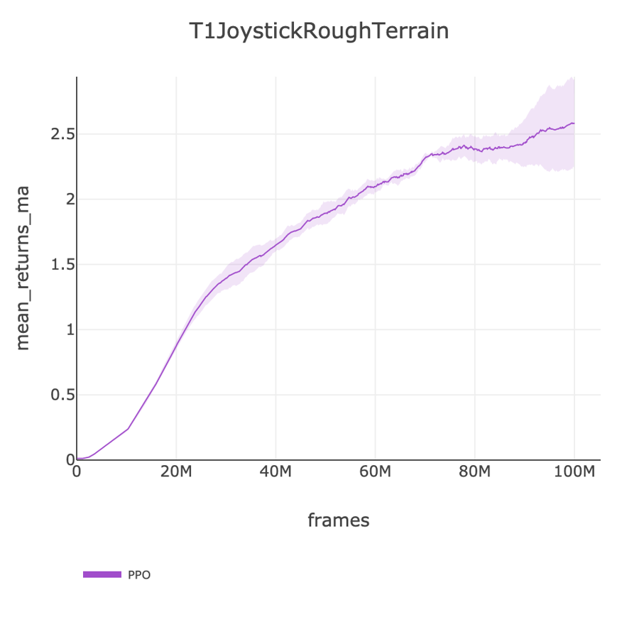 T1JoystickRoughTerrain