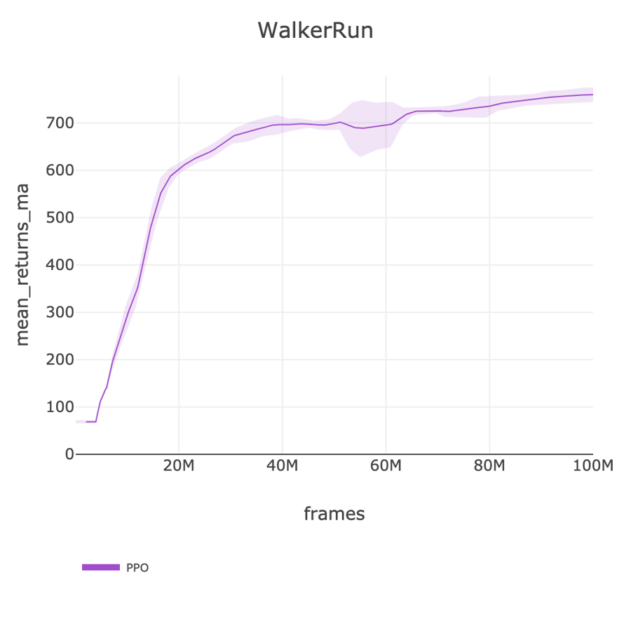 WalkerRun