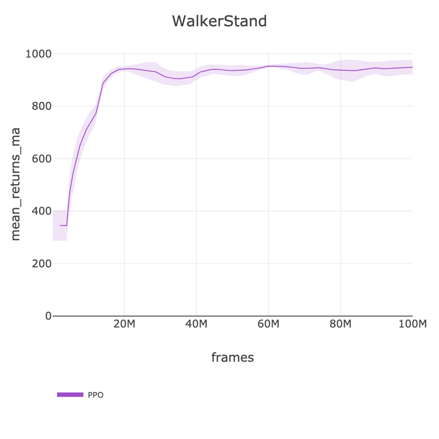 WalkerStand