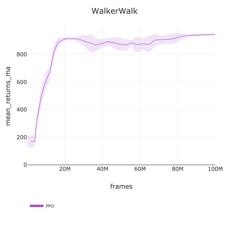 WalkerWalk